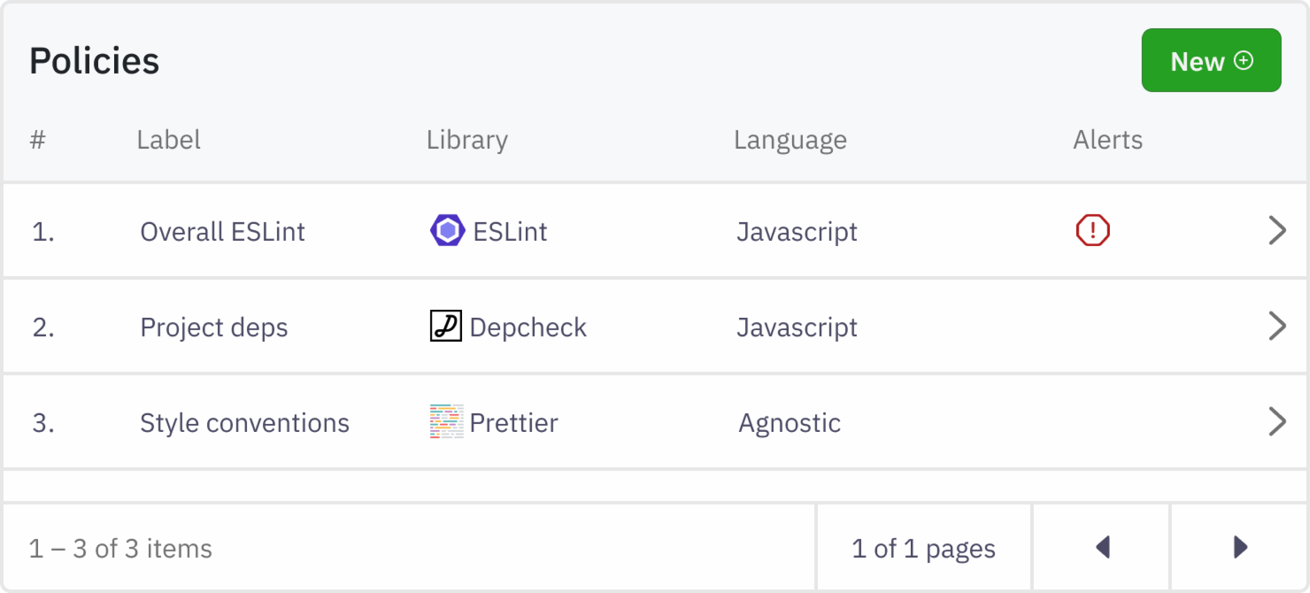 policies dashboard